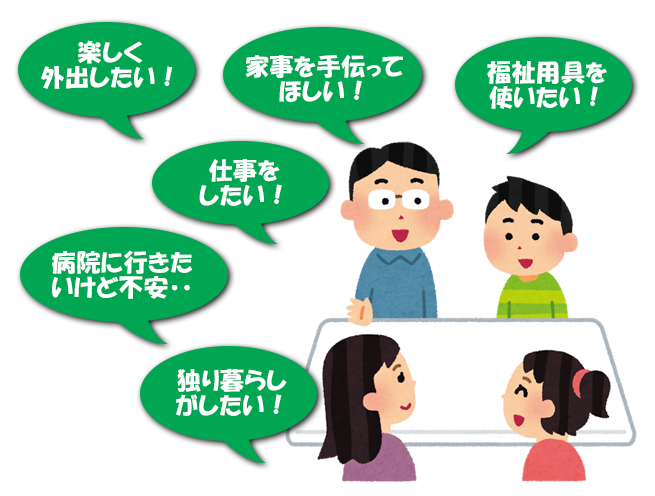 楽しく外出したい 家事を手伝ってほしい 福祉用具を使いたい 1人暮らしがしたい 仕事をしたい 病院に行きたいけど不安