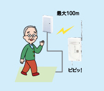 徘徊感知器　福祉用具のレンタル